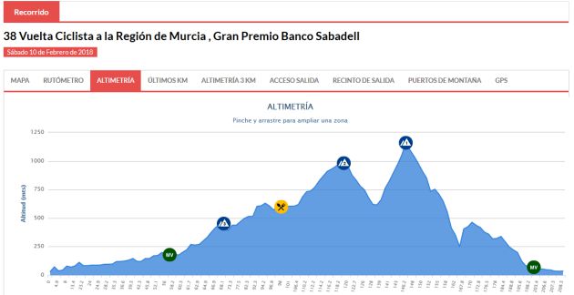 Vuelta a Murcia: todos contra Valverde, que buscará su sexto título Vuelta a Murcia: todos contra Valverde, que buscará su sexto título