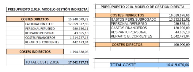 Gráficos recogidos en el informe. Gráficos recogidos en el informe.