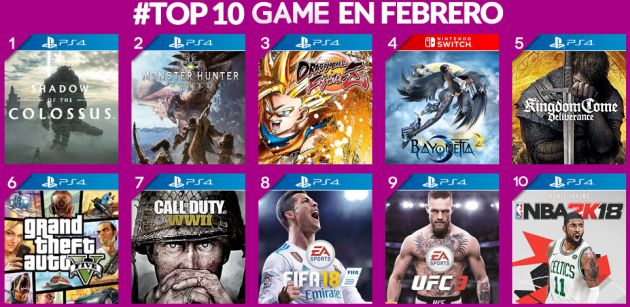 Los diez juegos más vendidos durante febrero en España Los diez juegos más vendidos durante febrero en España