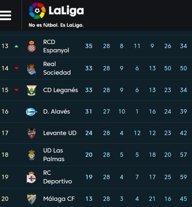 Clasificación Clasificación