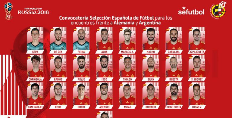 Lopetegi llama a Kepa; Celades, a Simón, Núñez y Córdoba Lopetegi llama a Kepa; Celades, a Simón, Núñez y Córdoba