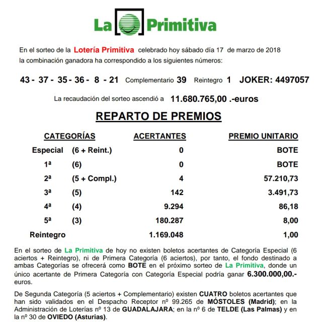 Premio de 57.000 euros en la Lotería Primitiva del sábado sellado en Guadalajara: La lotería primitiva deja un "pellizco" de 57.000 euros en Guadalajara Premio de 57.000 euros en la Lotería Primitiva del sábado sellado en Guadalajara: La lotería primitiva deja un "pellizco" de 57.000 euros en Guadalajara