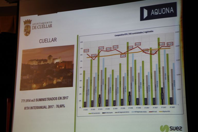 Gráfico de agua consumido en Cuéllar en el último año Gráfico de agua consumido en Cuéllar en el último año