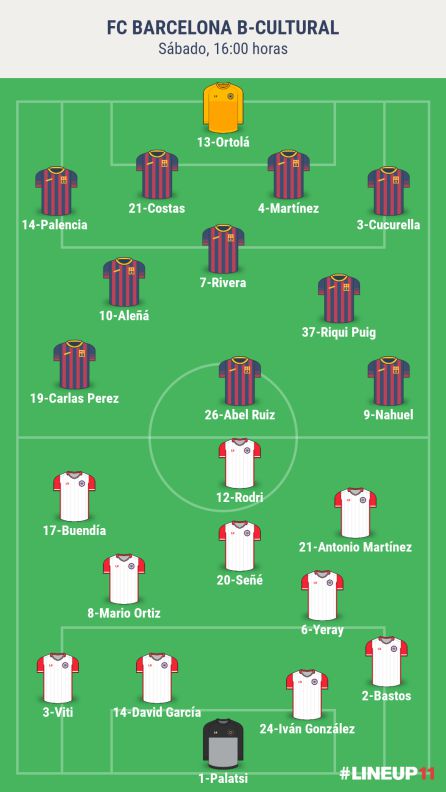 Alineaciones probables Alineaciones probables