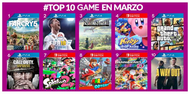 Los más vendidos en marzo Los más vendidos en marzo