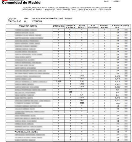 Listado con la puntuación de los aspirantes a cubrir vacantes en la bolsa de interinos Listado con la puntuación de los aspirantes a cubrir vacantes en la bolsa de interinos