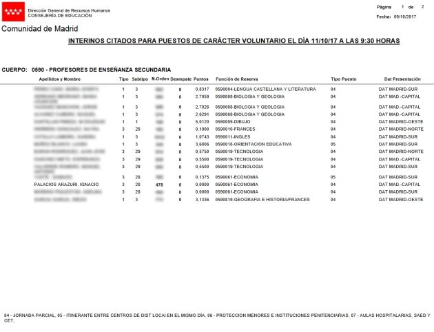 Listado los aspirantes seleccionados para cubrir vacantes en la bolsa de interinos Listado los aspirantes seleccionados para cubrir vacantes en la bolsa de interinos