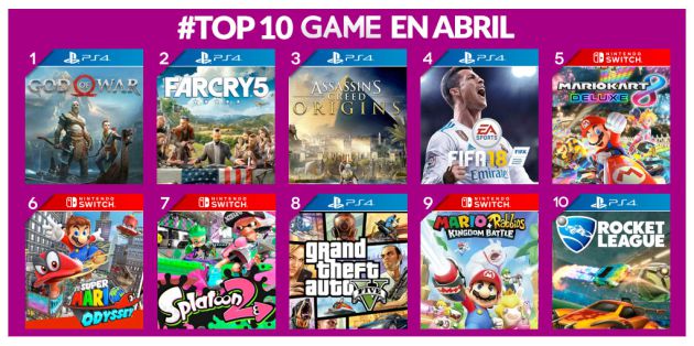 El Top 10 de abril El Top 10 de abril