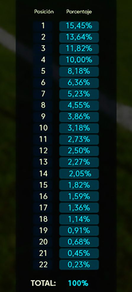 El 15% de los ingresos televisivos en la Liga 1,2,3 se reparte en función de la clasificación de esta forma El 15% de los ingresos televisivos en la Liga 1,2,3 se reparte en función de la clasificación de esta forma
