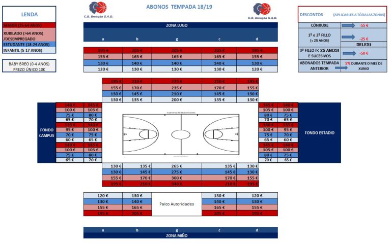 Precios de los abonos en la temporada de regreso a la ACB del Cafés Candelas Breogán Precios de los abonos en la temporada de regreso a la ACB del Cafés Candelas Breogán