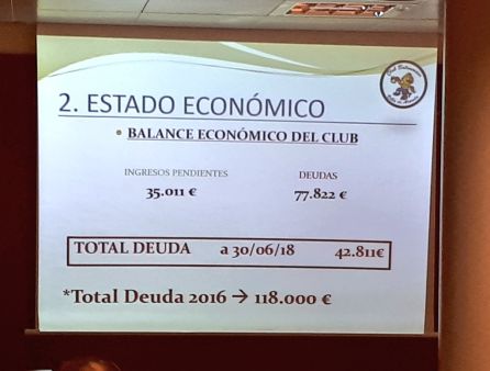 El club presentó este balance económico en el capítulo de la deuda contraida. El club presentó este balance económico en el capítulo de la deuda contraida.