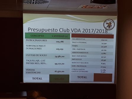 El club presentó este boceto del presupuesto para la próxima temporada con una estimación de superávit. El club presentó este boceto del presupuesto para la próxima temporada con una estimación de superávit.