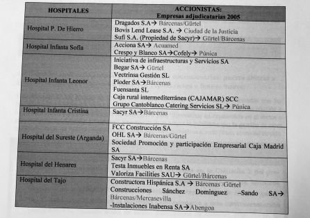 Podemos denuncia ante la Fiscalía la privatización sanitaria de Aguirre Podemos denuncia ante la Fiscalía la privatización sanitaria de Aguirre