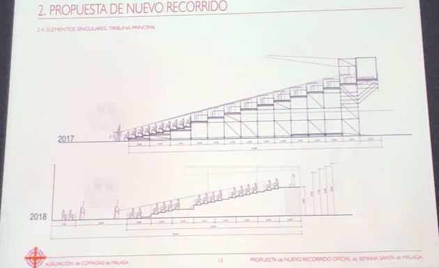 Así será el nuevo recorrido de la Semana Santa de Málaga a partir de 2019 Así será el nuevo recorrido de la Semana Santa de Málaga a partir de 2019