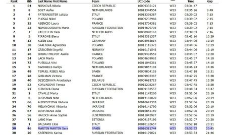 Clasificación de la prueba en ruta del Europeo de la República Checa. Clasificación de la prueba en ruta del Europeo de la República Checa.