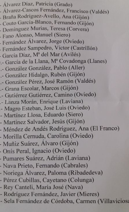 Lista de la candidatura a la comisión directiva de Foro Lista de la candidatura a la comisión directiva de Foro