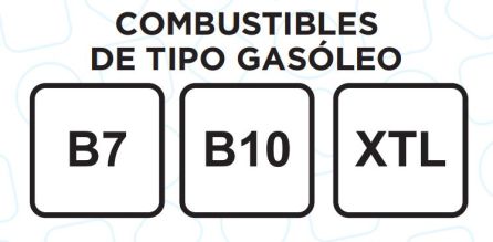 Cambia la forma llenar el depósito de tu coche Cambia la forma llenar el depósito de tu coche