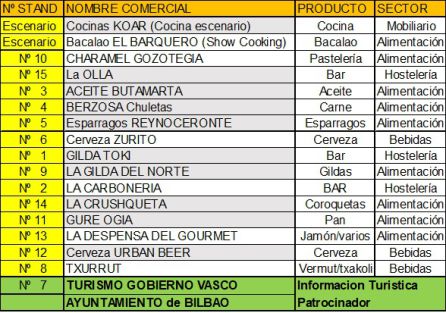 Bilbao Degusta abre sus puertas junto al Arriaga Bilbao Degusta abre sus puertas junto al Arriaga