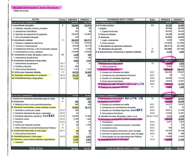 Balance situación VCF 30 de junio 2018. Balance situación VCF 30 de junio 2018.
