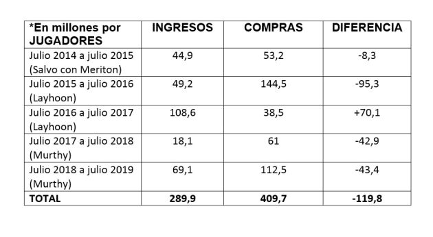 Tabla compras y ventas VCF. Tabla compras y ventas VCF.
