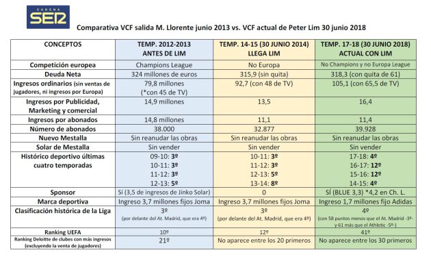 Tabla comparativa VCF en los últimos 6 años. Tabla comparativa VCF en los últimos 6 años.