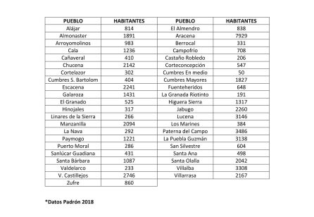 Fútbol: La Huelva sin fútbol Fútbol: La Huelva sin fútbol