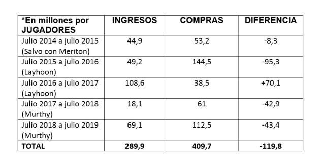 Tabla compras y ventas VCF. Tabla compras y ventas VCF.