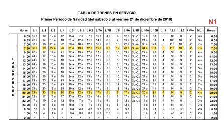 Tabla de trenes en servicio en Navidad Tabla de trenes en servicio en Navidad