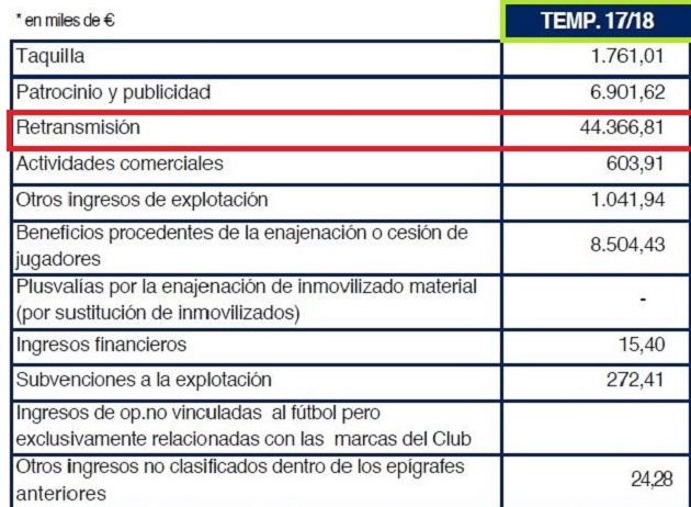 Ingresos ejercicio 2017-18 Ingresos ejercicio 2017-18