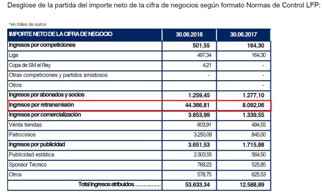 Diferencia entre Primera y Segunda división Diferencia entre Primera y Segunda división