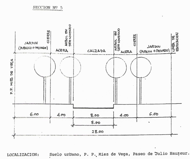 Sección de viales en el plan parcial Julio Hauzeur segun el PGOU Sección de viales en el plan parcial Julio Hauzeur segun el PGOU