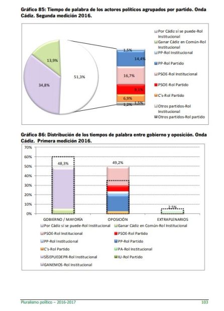 Informe CAA 17-18 Onda Cádiz Informe CAA 17-18 Onda Cádiz