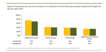 José Carlos Vicente: "Estamos bajando la guardia con el consumo de tabaco" José Carlos Vicente: "Estamos bajando la guardia con el consumo de tabaco"