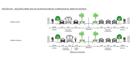 Sección lateral del carril bici en Reino de Valencia sin linea de aparcamiento Sección lateral del carril bici en Reino de Valencia sin linea de aparcamiento