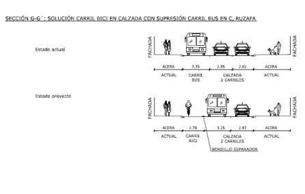 Sección lateral del carril bici en calle Ruzafa Sección lateral del carril bici en calle Ruzafa