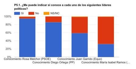 Conocimiento líderes Conocimiento líderes