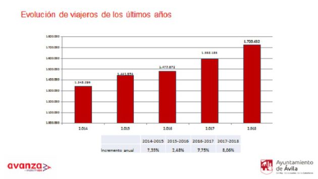 Información facilitada por la empresa concesionaria Información facilitada por la empresa concesionaria