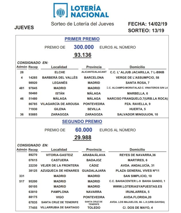 El Bar Calleja de Azuqueca de Henares da un premio de 60.000 euros en la Lotería Nacional: Premio de 60.000 euros de la Lotería Nacional en Azuqueca El Bar Calleja de Azuqueca de Henares da un premio de 60.000 euros en la Lotería Nacional: Premio de 60.000 euros de la Lotería Nacional en Azuqueca