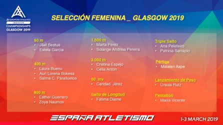 La lista de atletas inscritas para la cita continental. La lista de atletas inscritas para la cita continental.