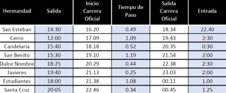 El Consejo de Cofradías acaba imponiendo su plan al Martes Santo: El Consejo de Cofradías acaba imponiendo su plan al Martes Santo El Consejo de Cofradías acaba imponiendo su plan al Martes Santo: El Consejo de Cofradías acaba imponiendo su plan al Martes Santo