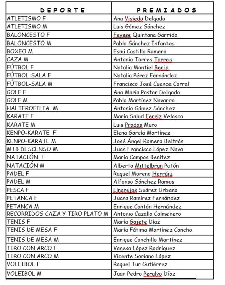 Modalidades individuales premiadas por su trabajo en 2018 Modalidades individuales premiadas por su trabajo en 2018