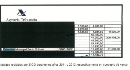 Alcobendas pagó 85.000 euros por las campañas de imagen de su alcalde con fondos de un patronato cultural Alcobendas pagó 85.000 euros por las campañas de imagen de su alcalde con fondos de un patronato cultural