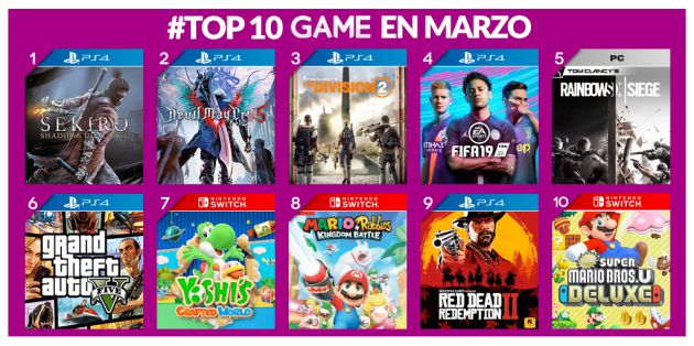 Los juegos más vendidos en marzo Los juegos más vendidos en marzo