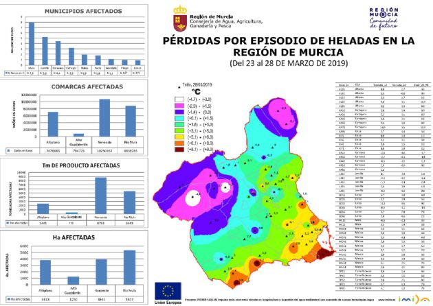 Murcia, referente en tecnología agrícola en FAME Innowa Murcia, referente en tecnología agrícola en FAME Innowa