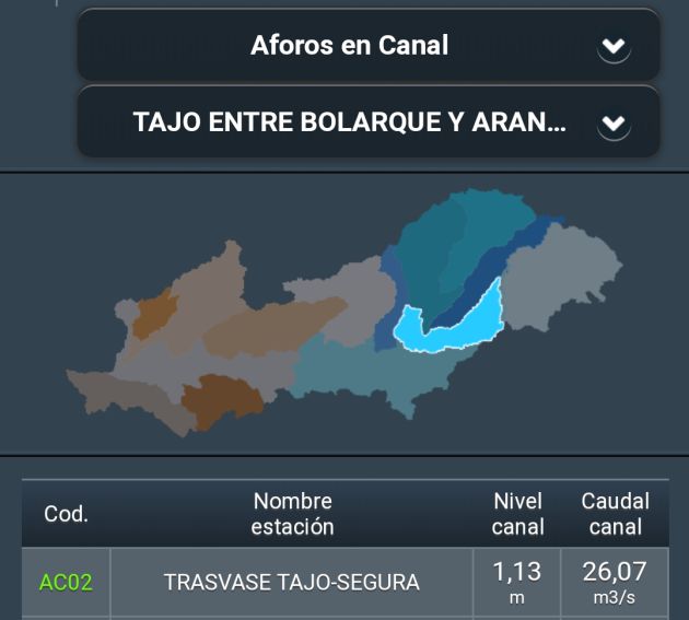 Los embalses de cabecera del Tajo entran en situación hidrológica excepcional nivel 2. Solo podrán trasvasar un máximo de 20 hectóemtros cúbicos al mes: La cabecera del Tajo entra en situación hidrológica excepcional nivel 3 Los embalses de cabecera del Tajo entran en situación hidrológica excepcional nivel 2. Solo podrán trasvasar un máximo de 20 hectóemtros cúbicos al mes: La cabecera del Tajo entra en situación hidrológica excepcional nivel 3