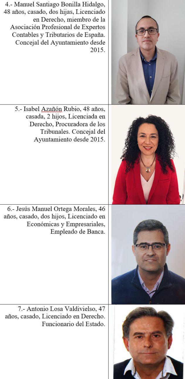 Puestos 4, 5, 6 y 7 de la lista del PP Puestos 4, 5, 6 y 7 de la lista del PP
