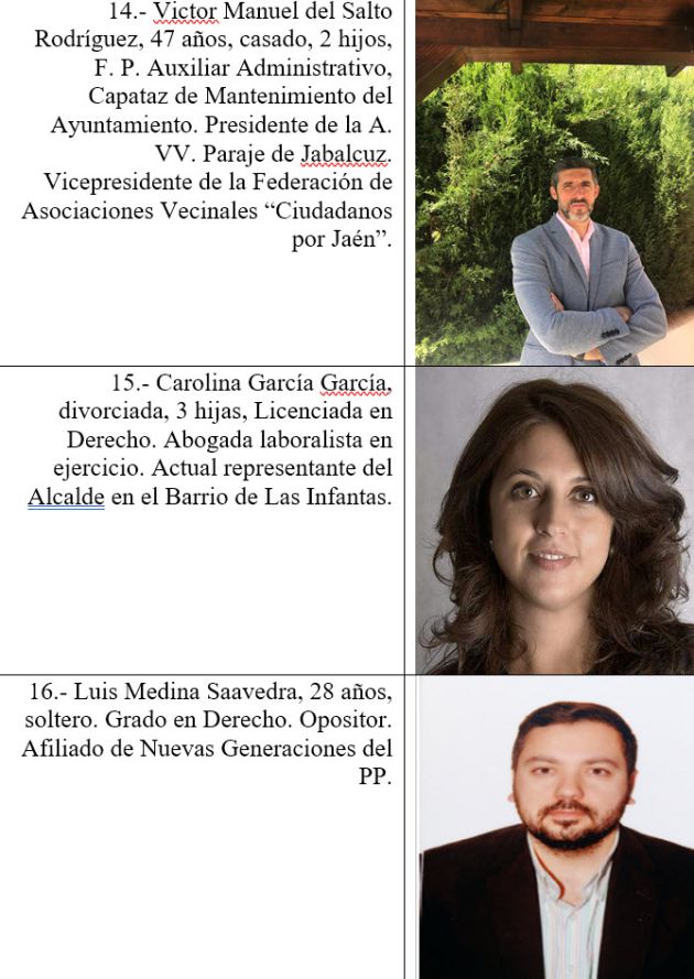 Puestos 14, 15 y 16 del PP. Puestos 14, 15 y 16 del PP.