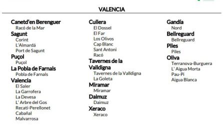 La Comunitat Valenciana, la que más banderas azules acumula La Comunitat Valenciana, la que más banderas azules acumula