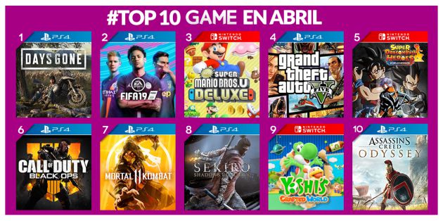 Los juegos más vendidos en abril de 2019 Los juegos más vendidos en abril de 2019