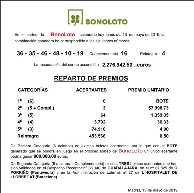 El sorteo de la BonoLoto del martes deja un premio de 58.000 euros en Guadalajara: La BonoLoto deja un premio de 58.000 euros en Guadalajara El sorteo de la BonoLoto del martes deja un premio de 58.000 euros en Guadalajara: La BonoLoto deja un premio de 58.000 euros en Guadalajara